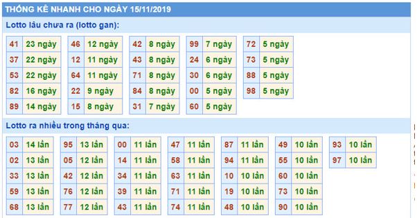 Thong-ke-va-giai-thich-cac-thuat-ngu-su-dung-trong-lo-de-37